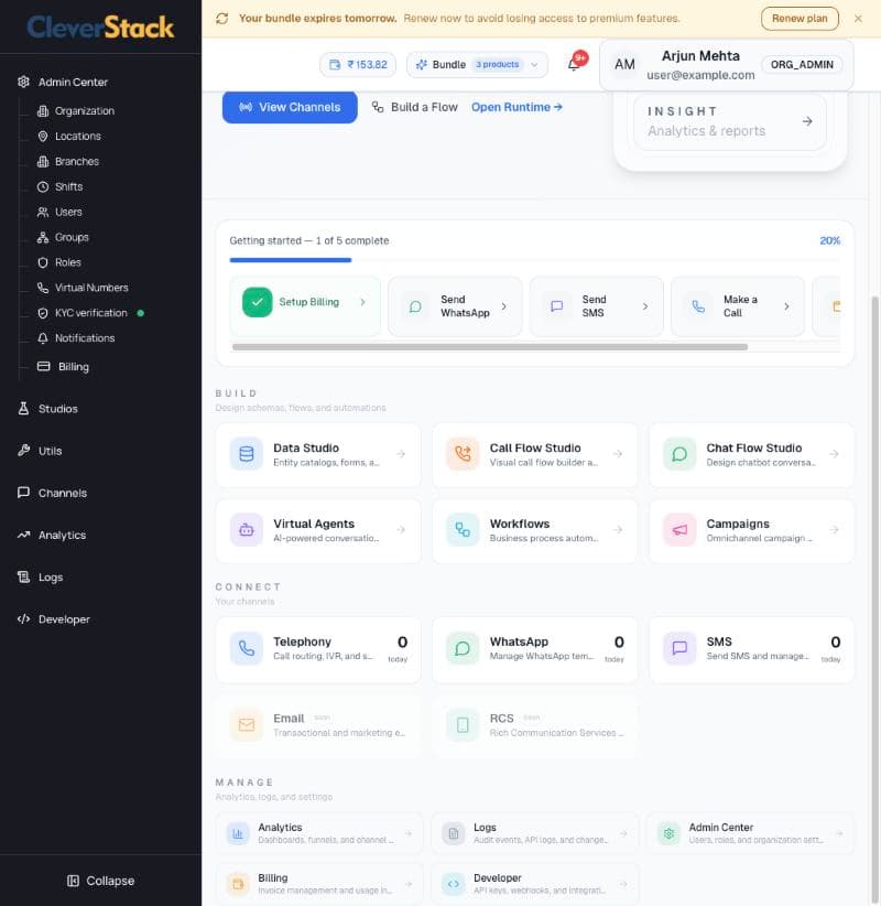 Lower half: setup checklist and shortcuts to every area