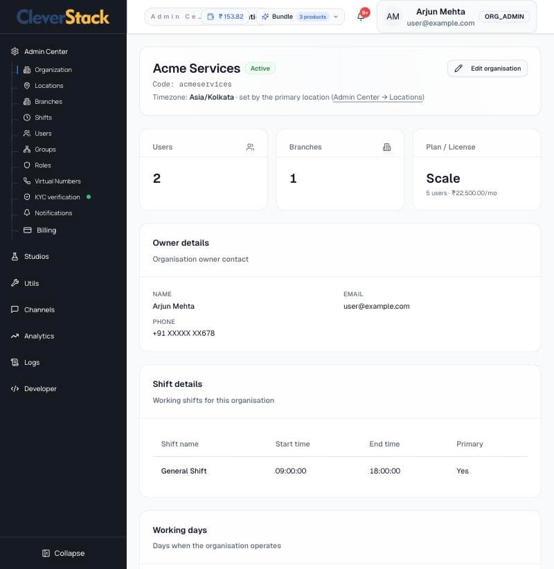 Organization profile