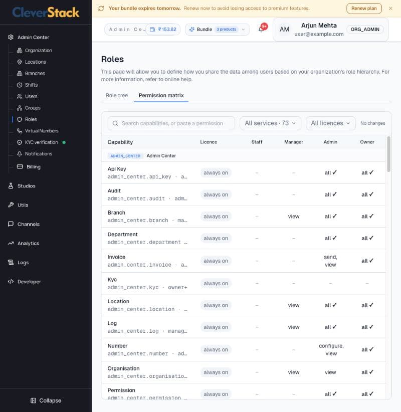 Permission matrix across all roles