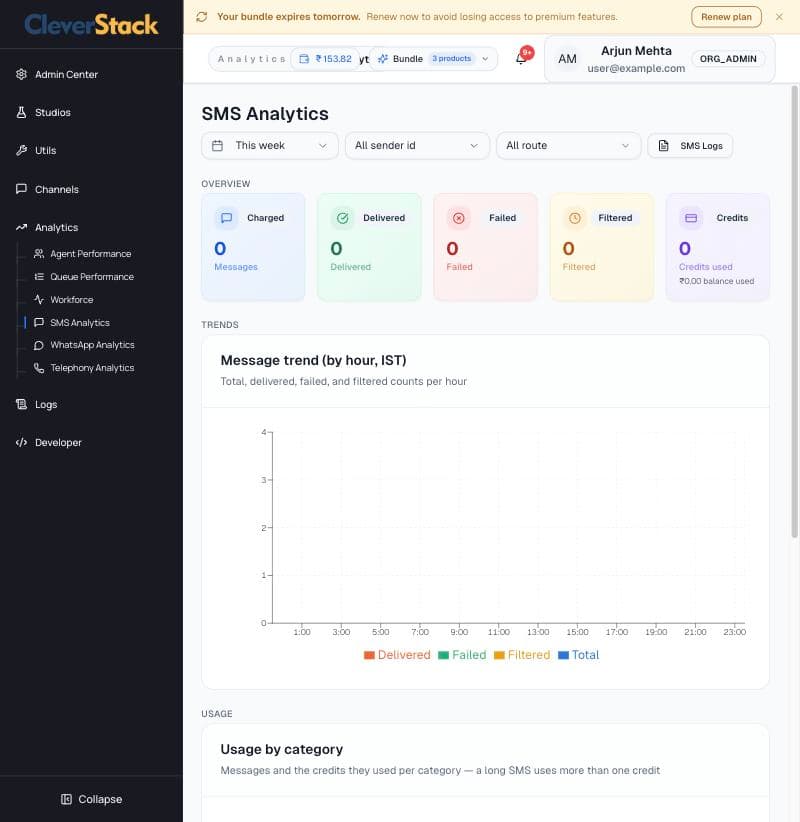 SMS Analytics